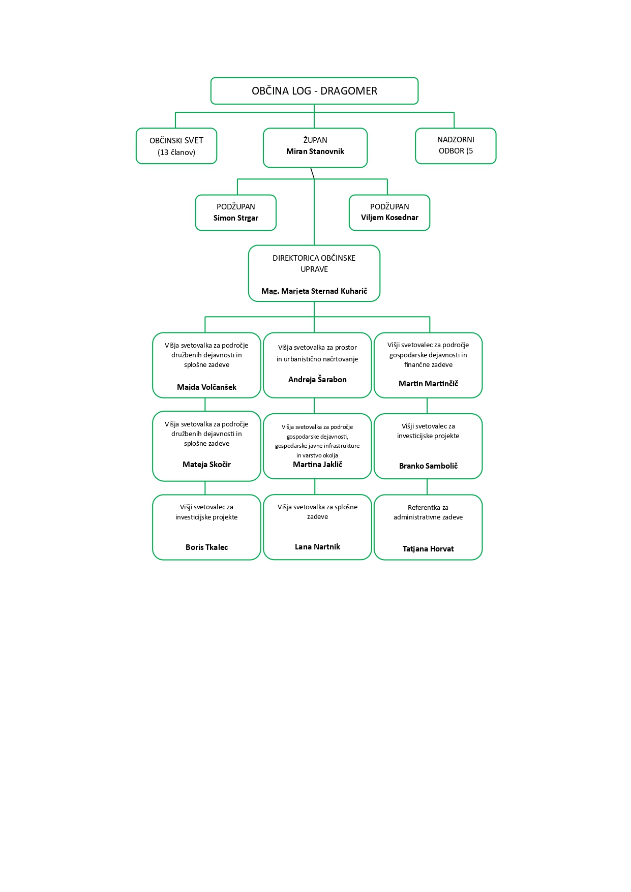 Orgaingram 2025_page-0001